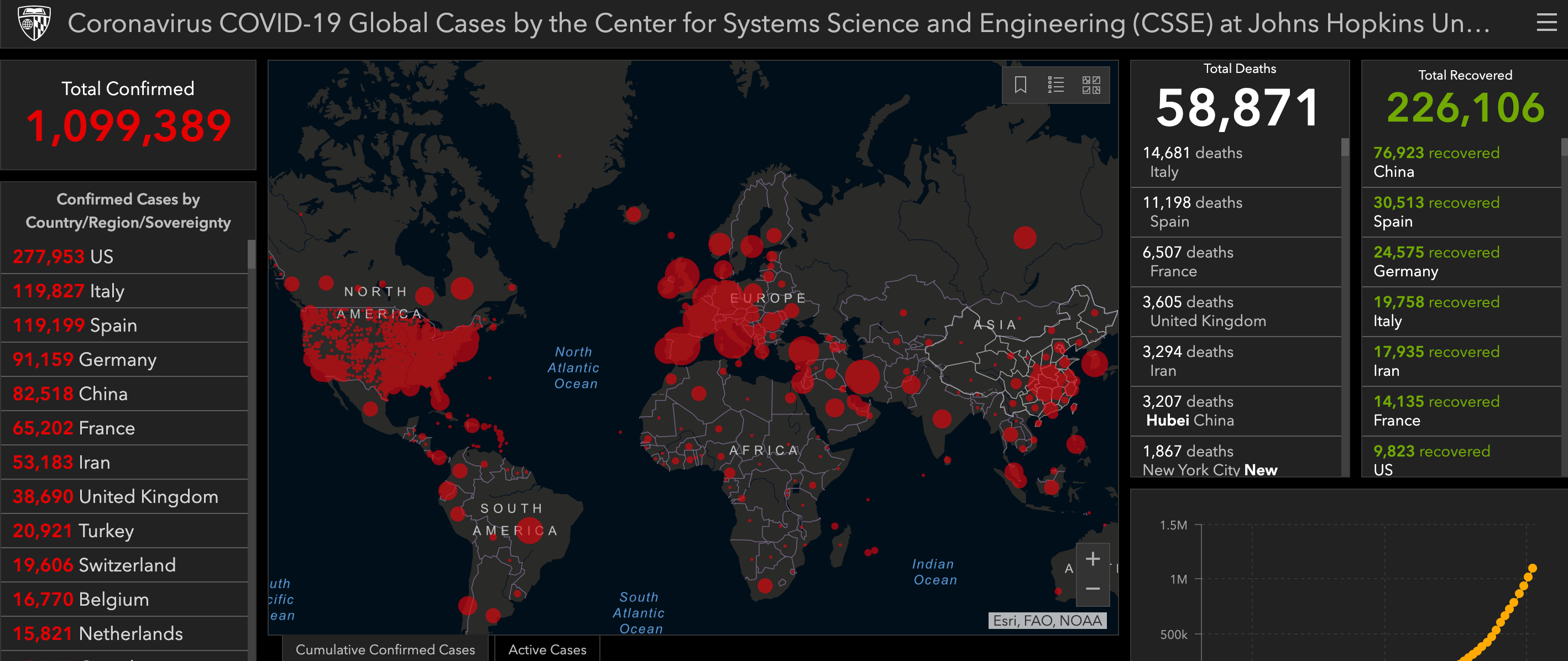 Global COVID-19 as of April 3, 2020